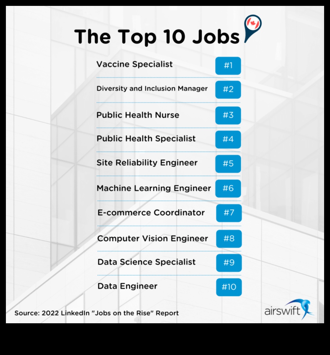 what jobs are in demand in canada