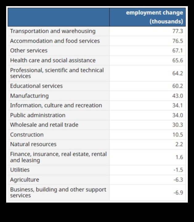 what jobs are in demand in canada