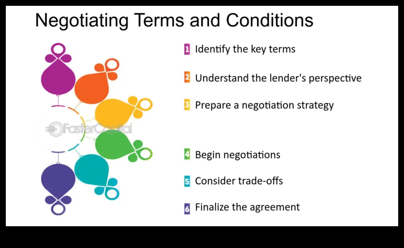 Negotiation Terms and Conditions A Guide to Getting What You Want 1