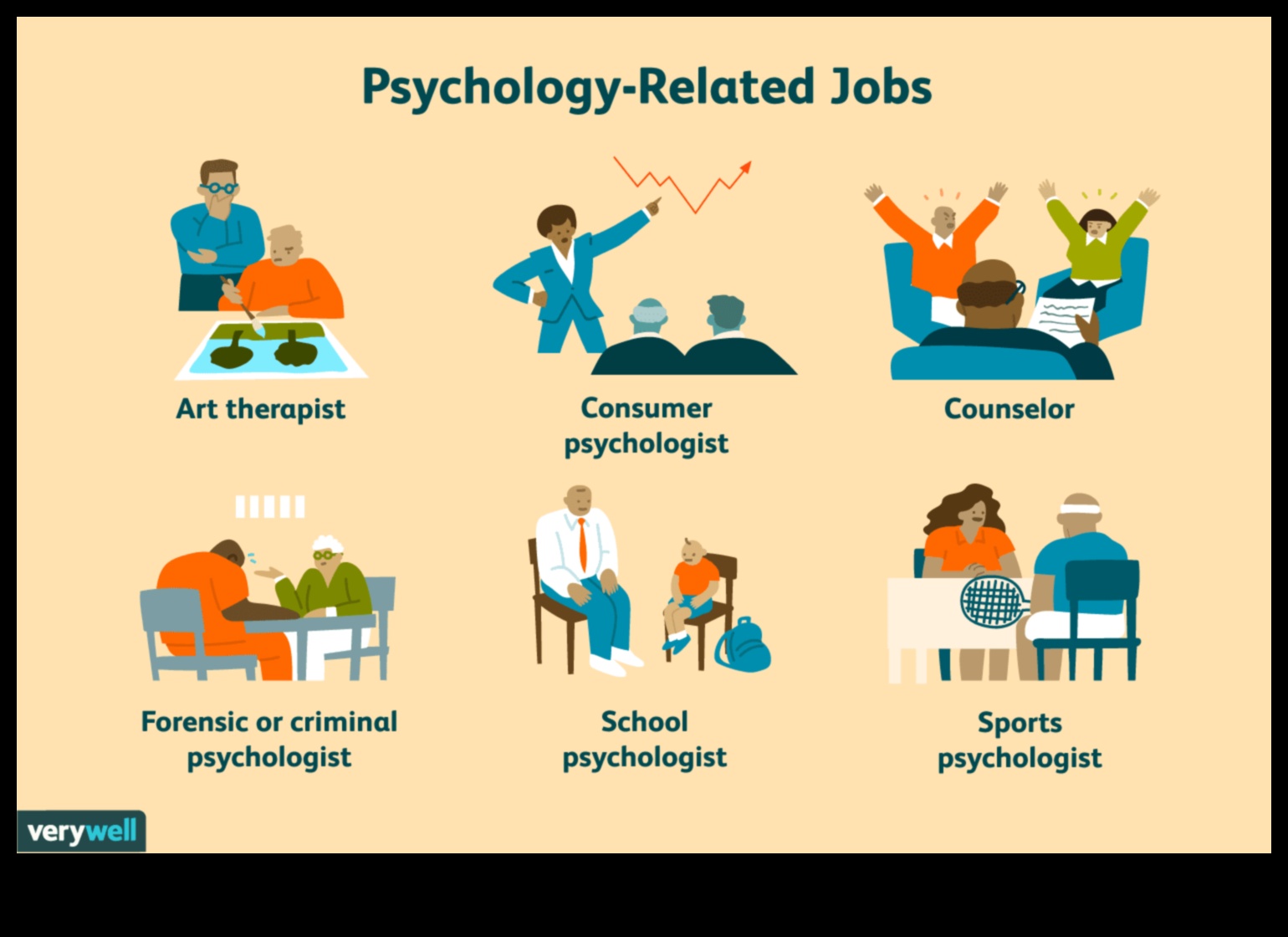 what jobs can i get with a degree in psychology