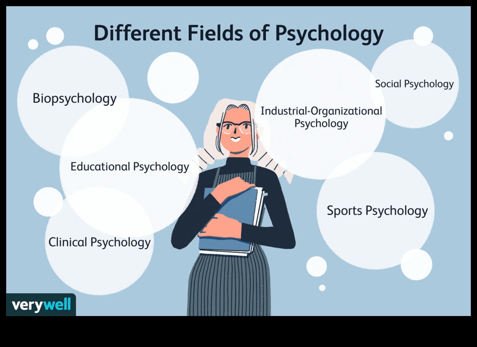 what jobs can a degree in psychology get you