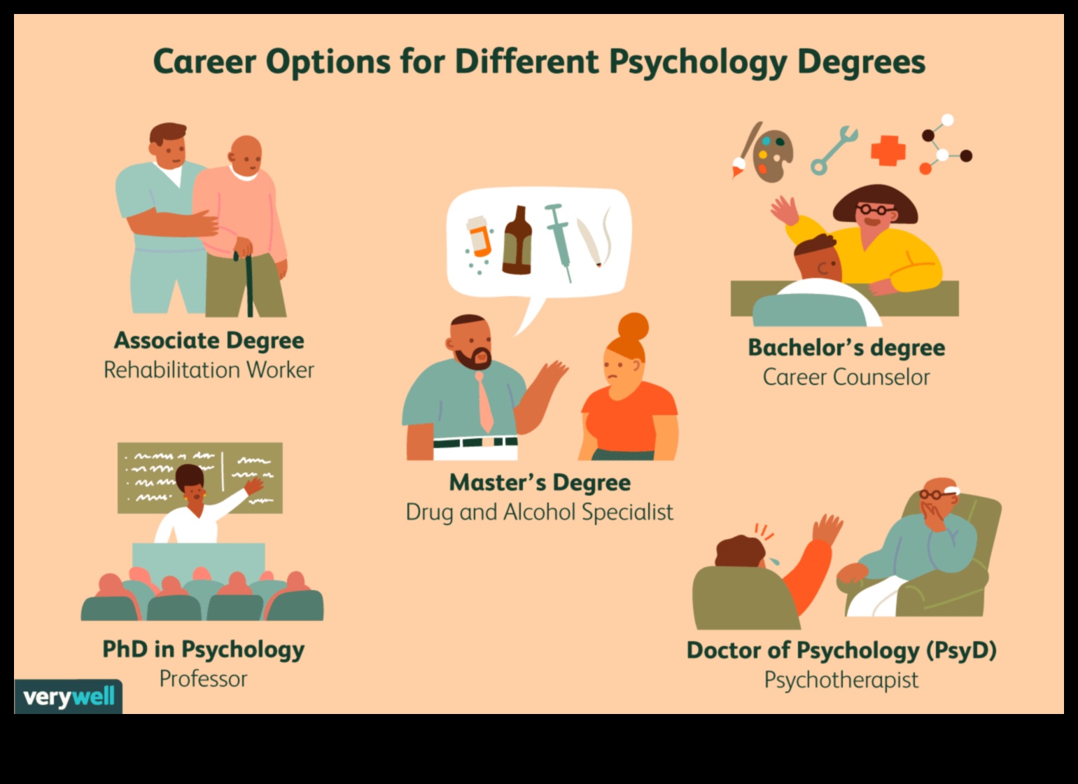 what jobs can a degree in psychology get you