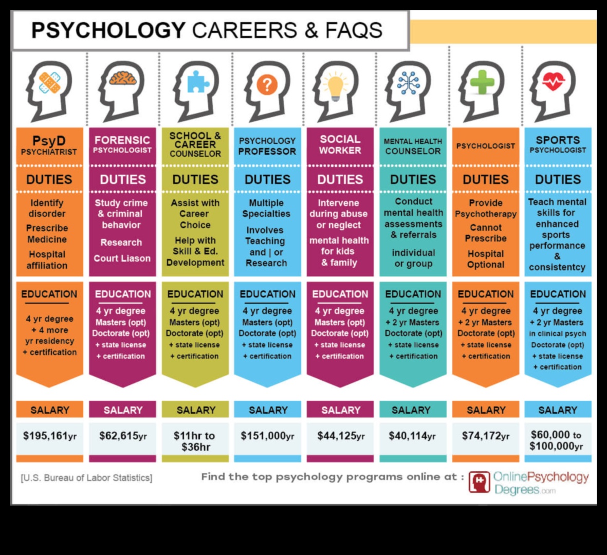 what jobs can you get with a phd in psychology