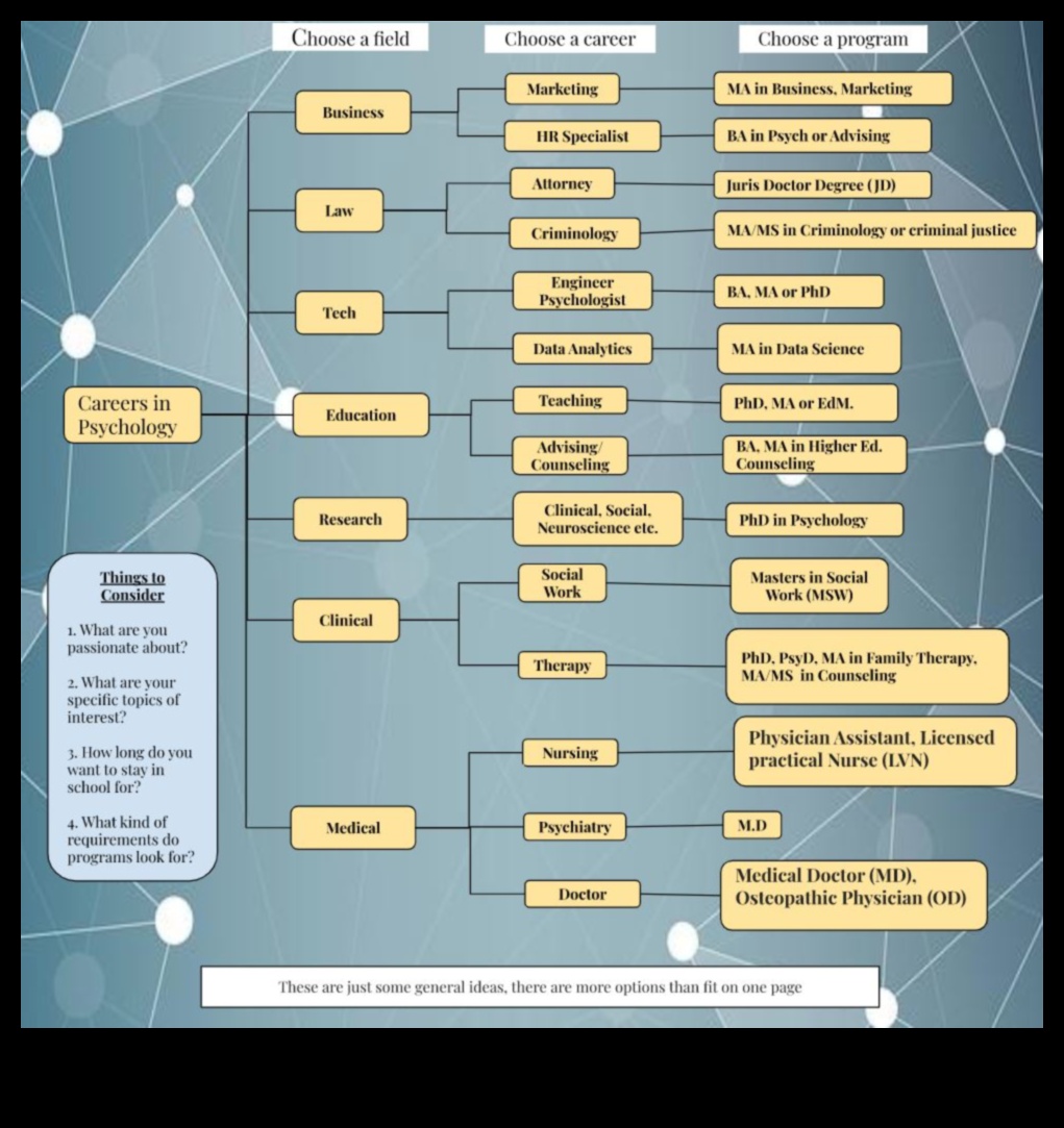 what jobs can you get in psychology