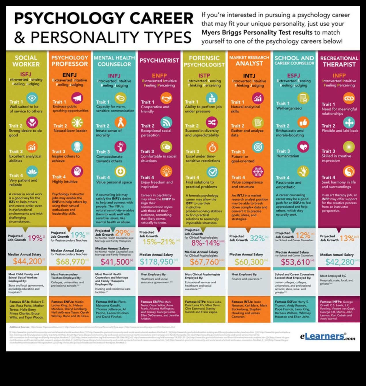 what jobs can you get in psychology