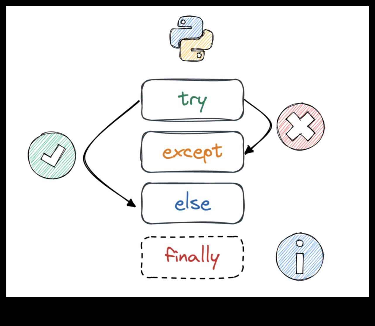 Unexpected Response Formats A Guide to Handling Them 1