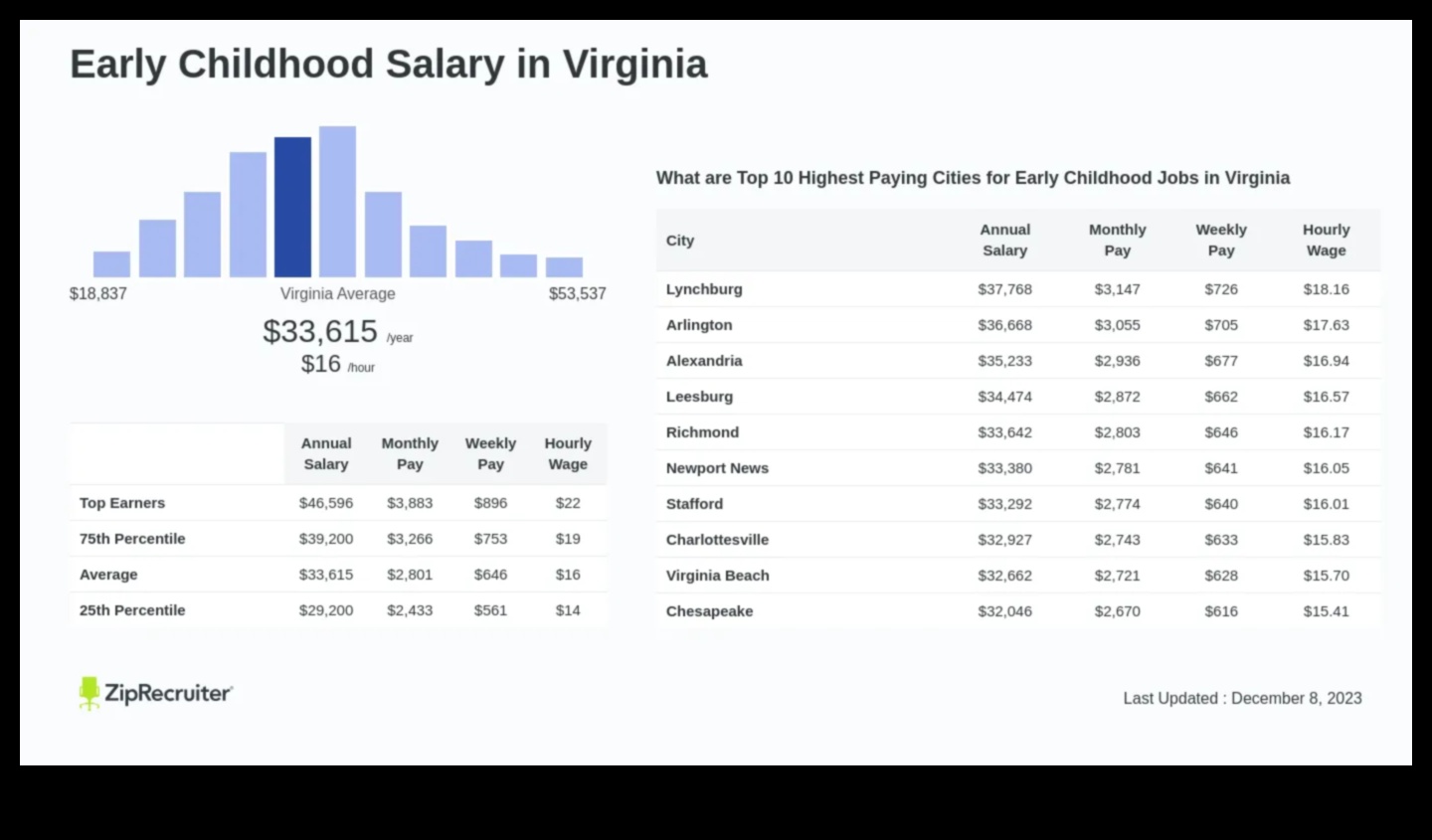 what jobs can a 14 year old get in virginia