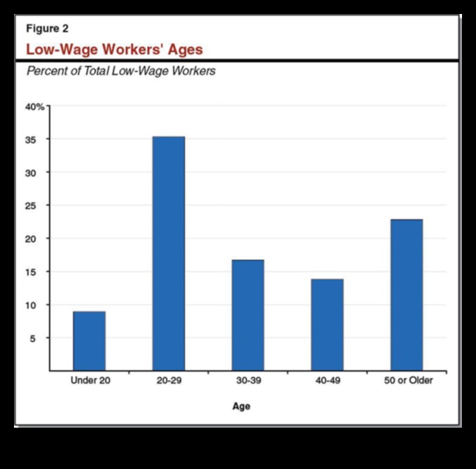 what age can you get a job in california