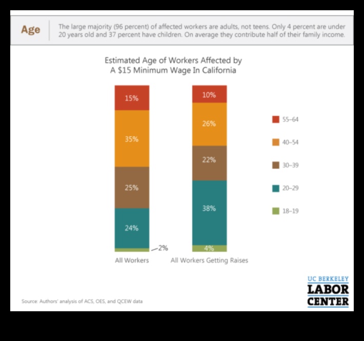 what age can you get a job in california